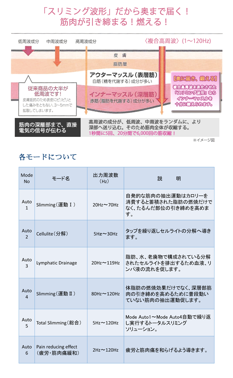 インナーマッスルを鍛えて痩身効果アップ